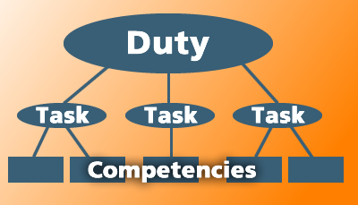 DACUM-Duties-Tasks_Competencies